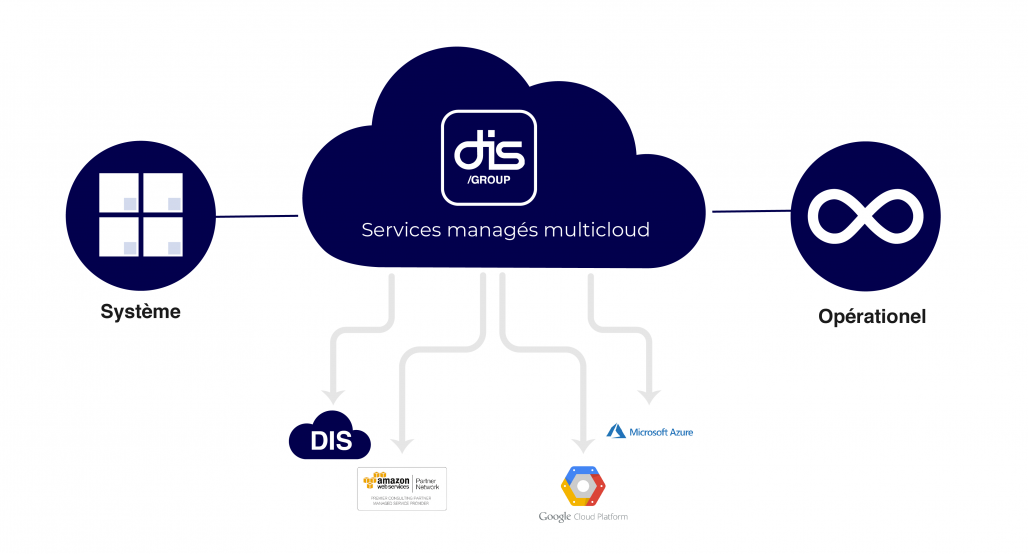 services-manages-cloud-dis